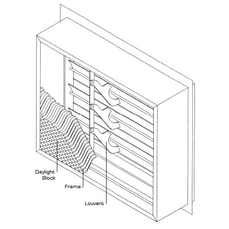 Daylight Block diagram showing Louvers, Frame and Daylight Block